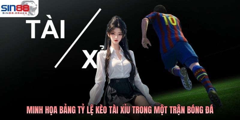 Minh họa bảng tỷ lệ kèo tài xỉu trong một trận bóng đá